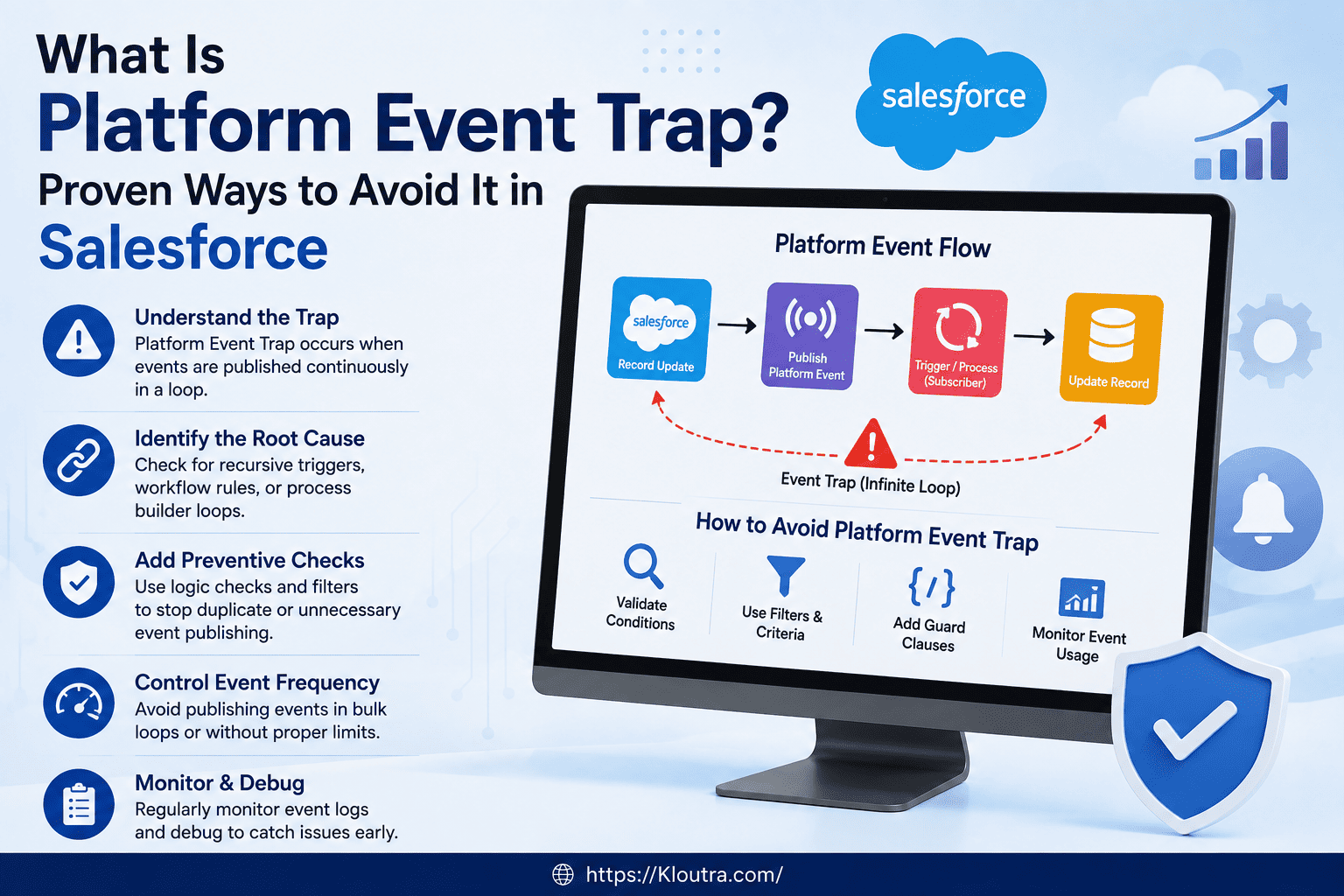 What Is Platform Event Trap? Proven Ways to Avoid It in Salesforce