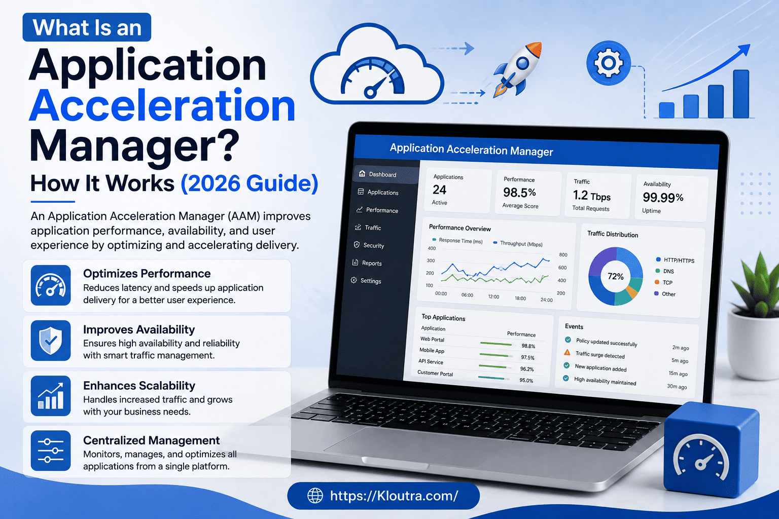 What Is an Application Acceleration Manager? A Simple 2026 Guide