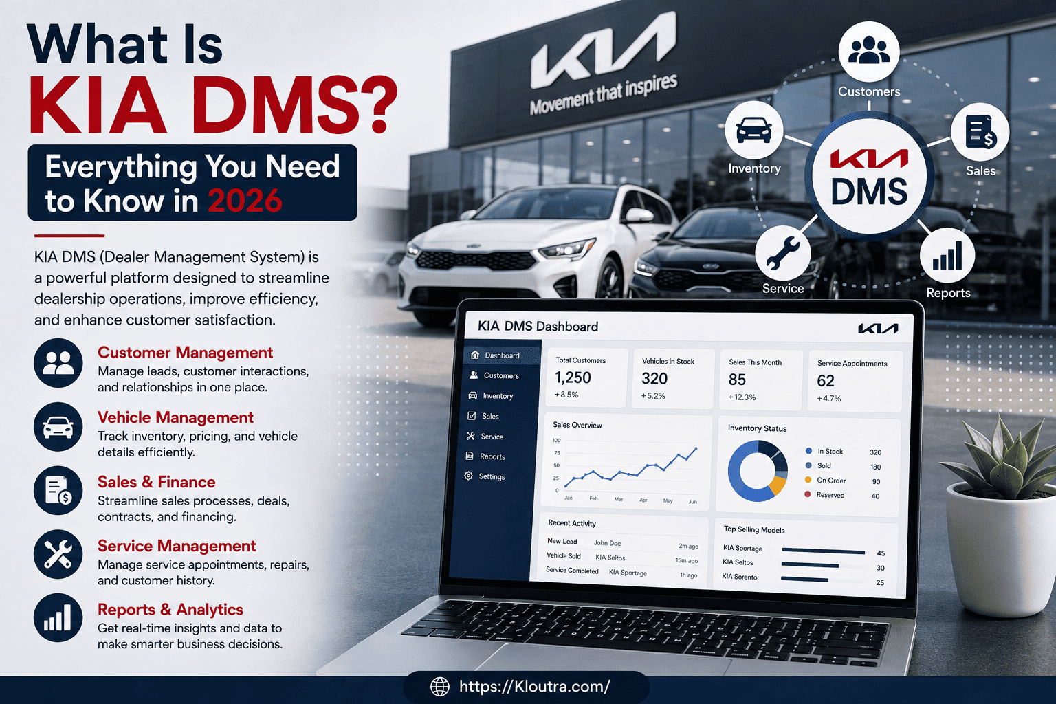 What Is KIA DMS? Everything You Need to Know in 2026