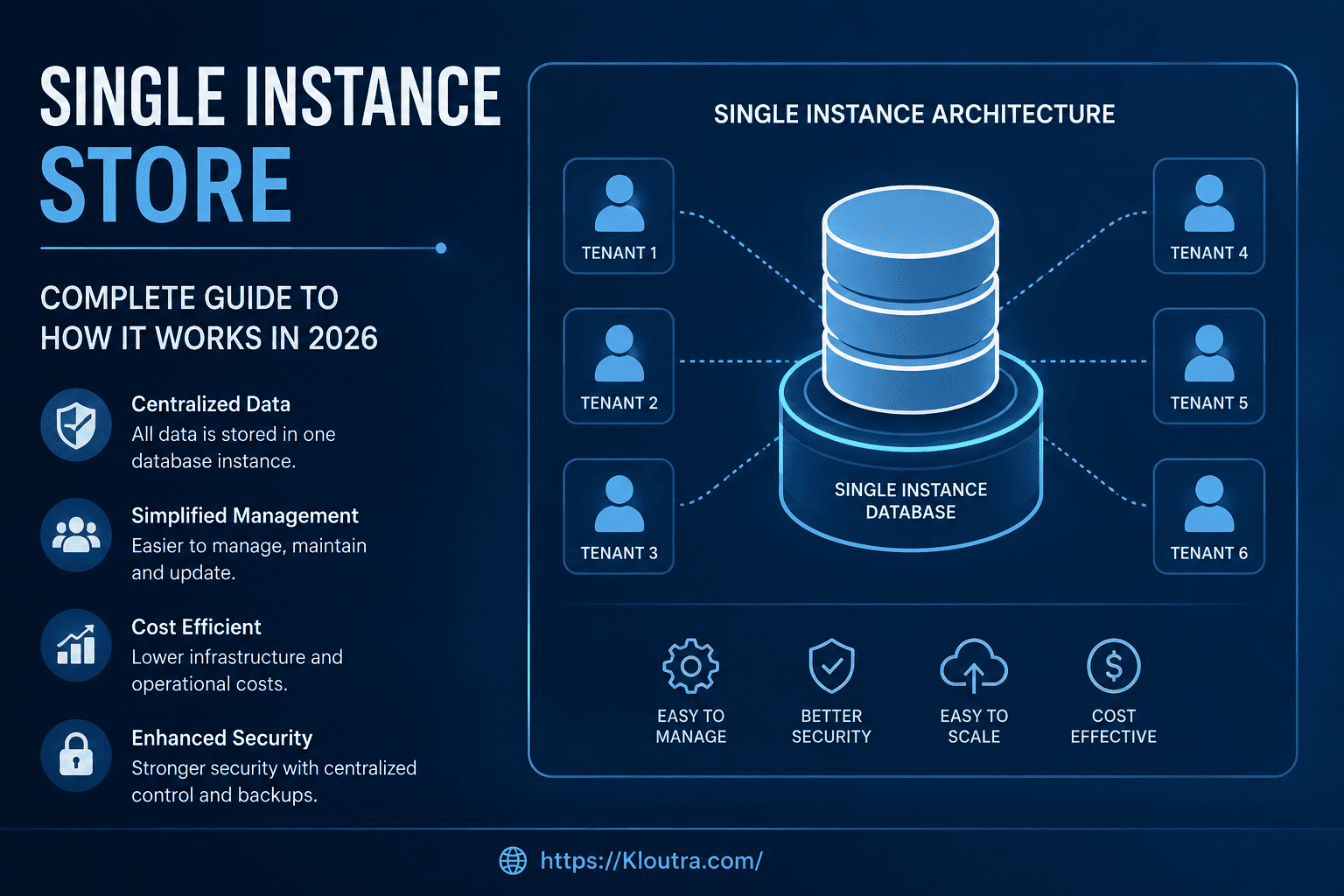 Single Instance Store: How It Works in 2026