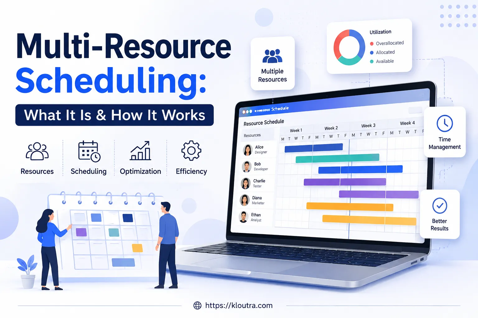Multi-Resource Scheduling: What It Is & How It Works