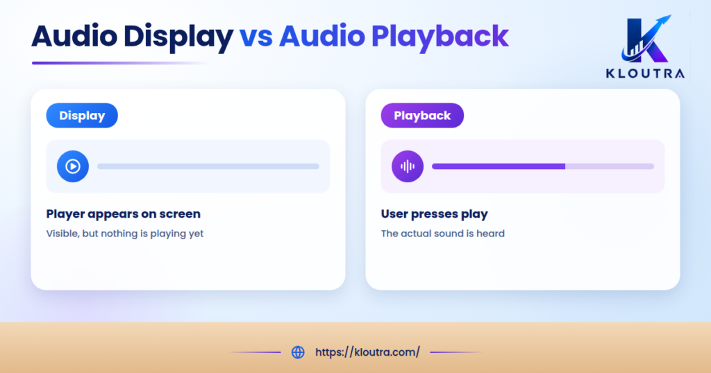 Comparison graphic showing the difference between audio display and audio playback