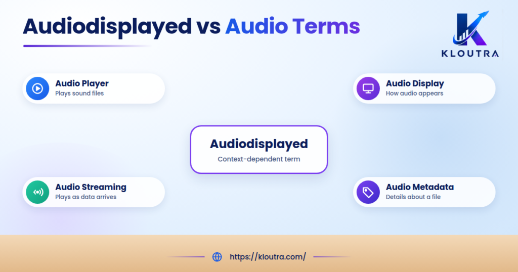 Graphic comparing audiodisplayed with audio player, audio display, audio streaming, and audio metadata