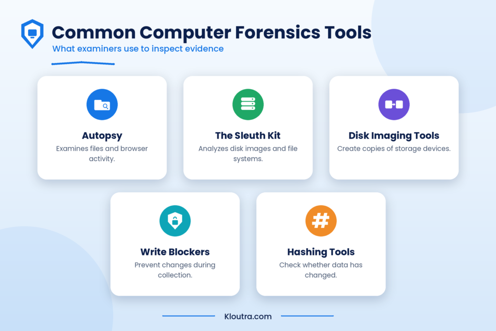 Five-step roadmap to becoming a Certified Computer Examiner, from computer basics to continuous learning