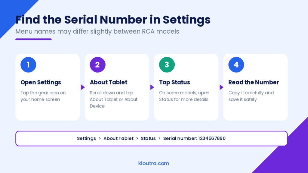 Four steps to find the RCA tablet serial number in Settings: open Settings, About Tablet, Status, and read the number