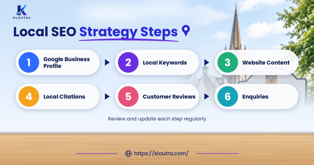 Six local SEO strategy steps from Google Business Profile to customer enquiries