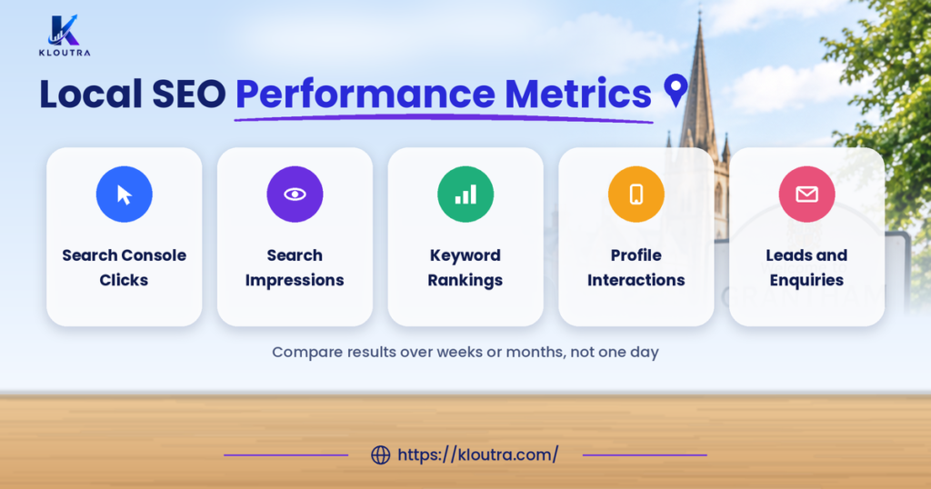 Local SEO performance metrics including search clicks, impressions, keyword rankings, profile interactions, and enquiries