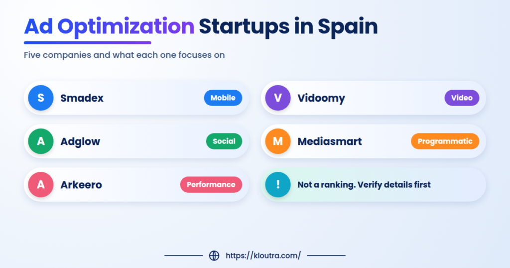 Five advertising optimization companies in Spain: Smadex for mobile, Vidoomy for video, Adglow for social, Mediasmart for programmatic and Arkeero for performance marketing